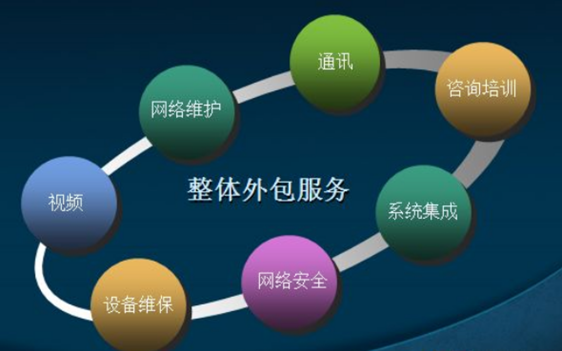 美墅网络